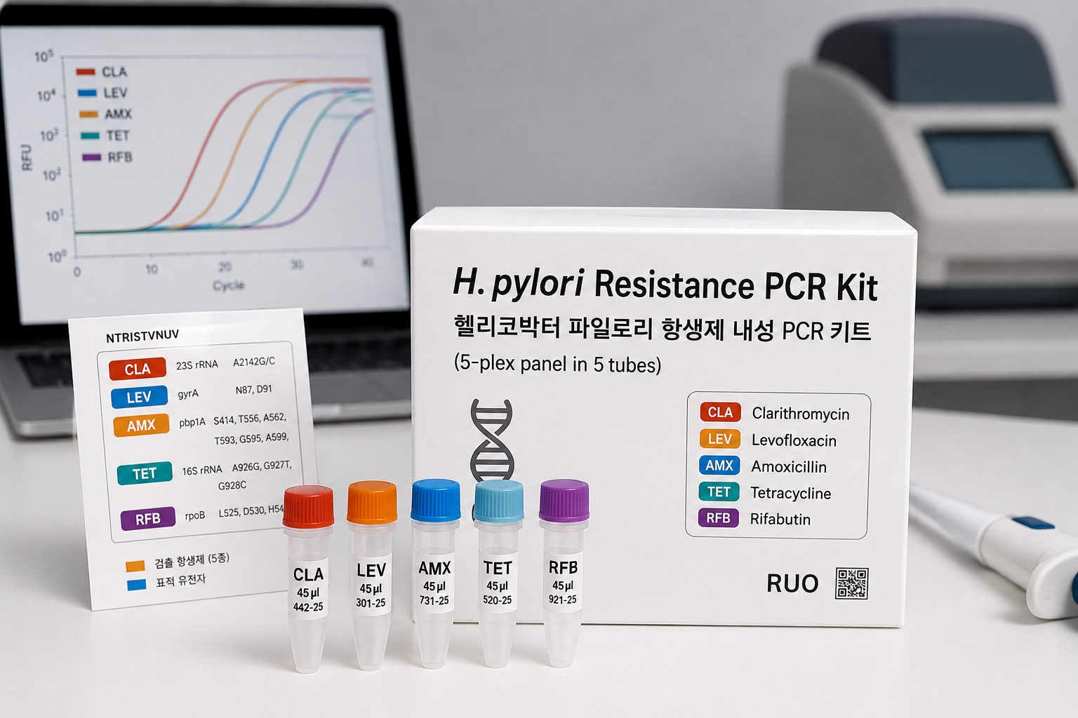 헬리코박터 파일로리 항생제 내성 PCR 키트